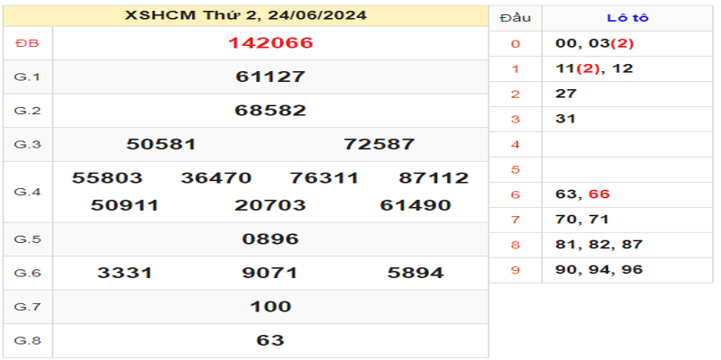 ket-qua-xshcm-ngay-24-06-2024