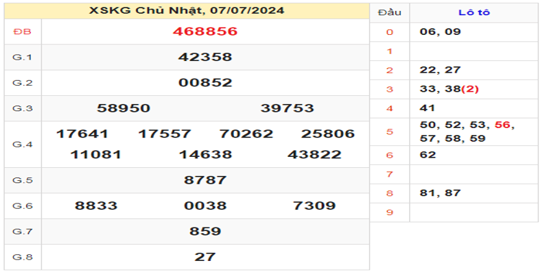 ket-qua-xskg-ngay-07-07-2024