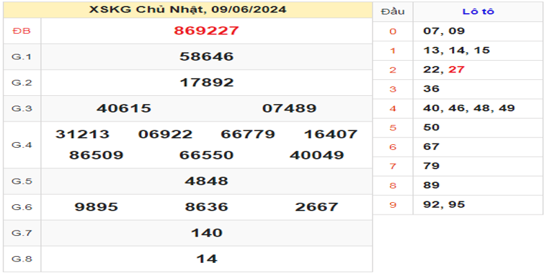 ket-qua-xskg-ngay-09-06-2024