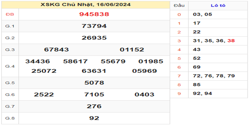 ket-qua-xskg-ngay-16-06-2024