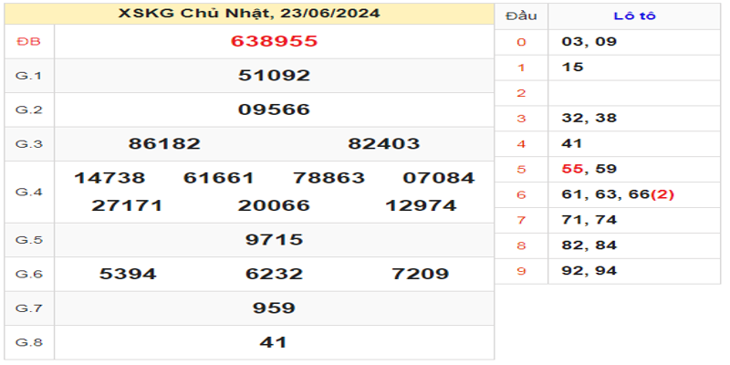 ket-qua-xskg-ngay-23-06-2024