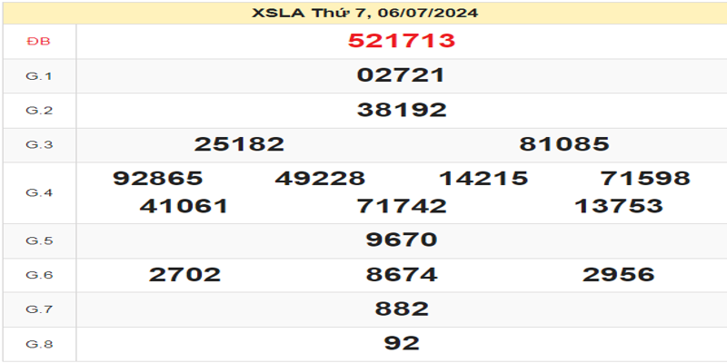 ket-qua-xsla-ngay-06-07-2024