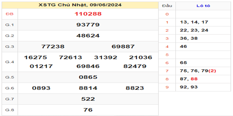 ket-qua-xstg-ngay-09-06-2024