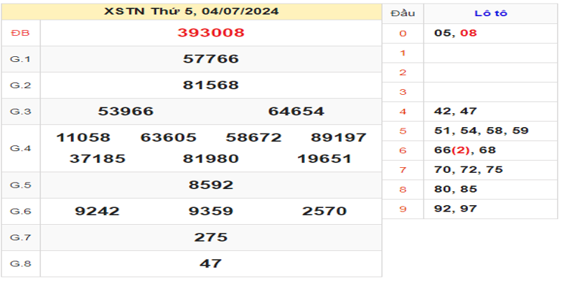 ket-qua-xstn-ngay-04-07-2024