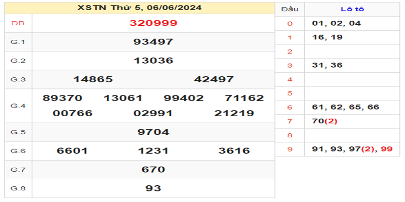 ket-qua-xstn-ngay-06-06-2024