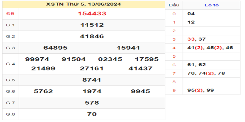 ket-qua-xstn-ngay-13-06-2024