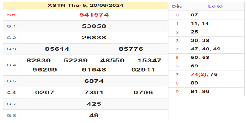ket-qua-xstn-ngay-20-06-2024
