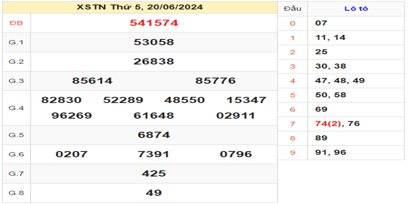 ket-qua-xstn-ngay-20-06-2024