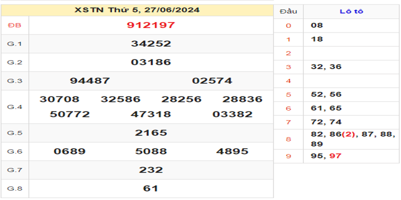 ket-qua-xstn-ngay-27-06-2024