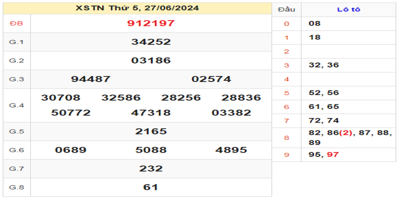 ket-qua-xstn-ngay-27-06-2024