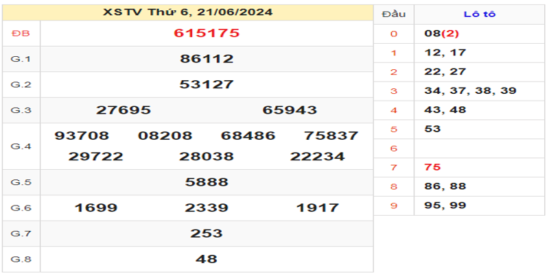 ket-qua-xstv-ngay-21-06-2024