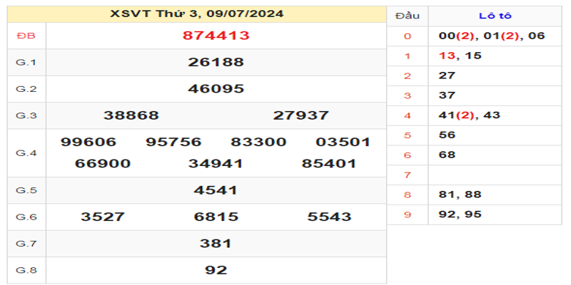 ket-qua-xsvt-ngay-09-07-2024