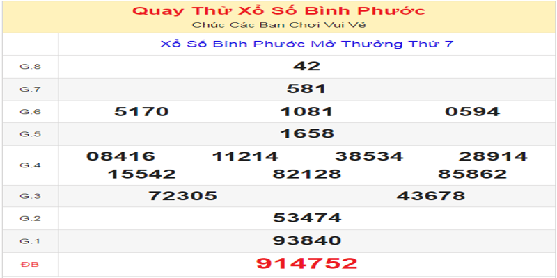 quay-thu-ket-qua-xsbp-hom-nay