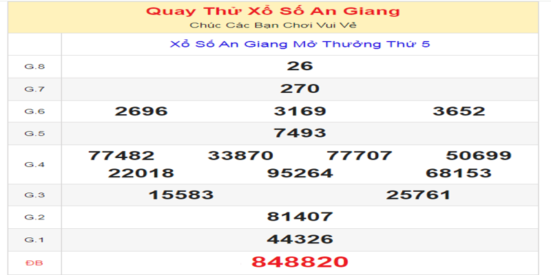 quay-thu-xo-so-an-giang-ngay-04-07